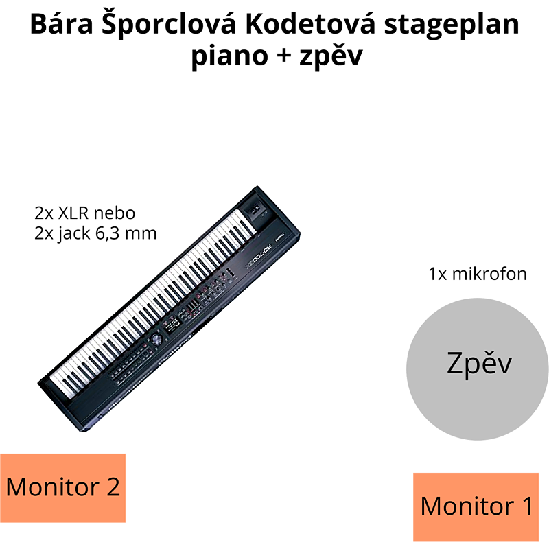 BÁRA KODETOVÁ A MICHAL WOREK: MEZI STROMY